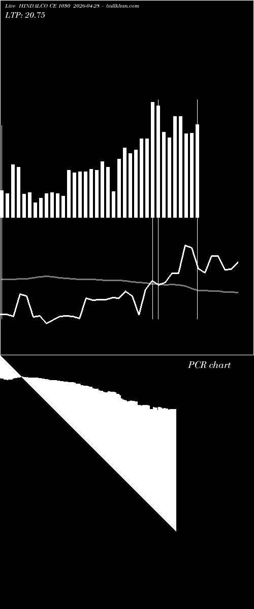  option chart HINDALCO CE 1030 2026-04-28 