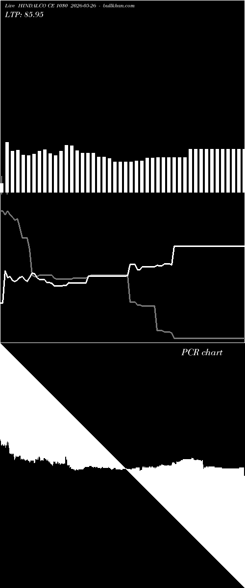  option chart HINDALCO CE 1030 2026-05-26 