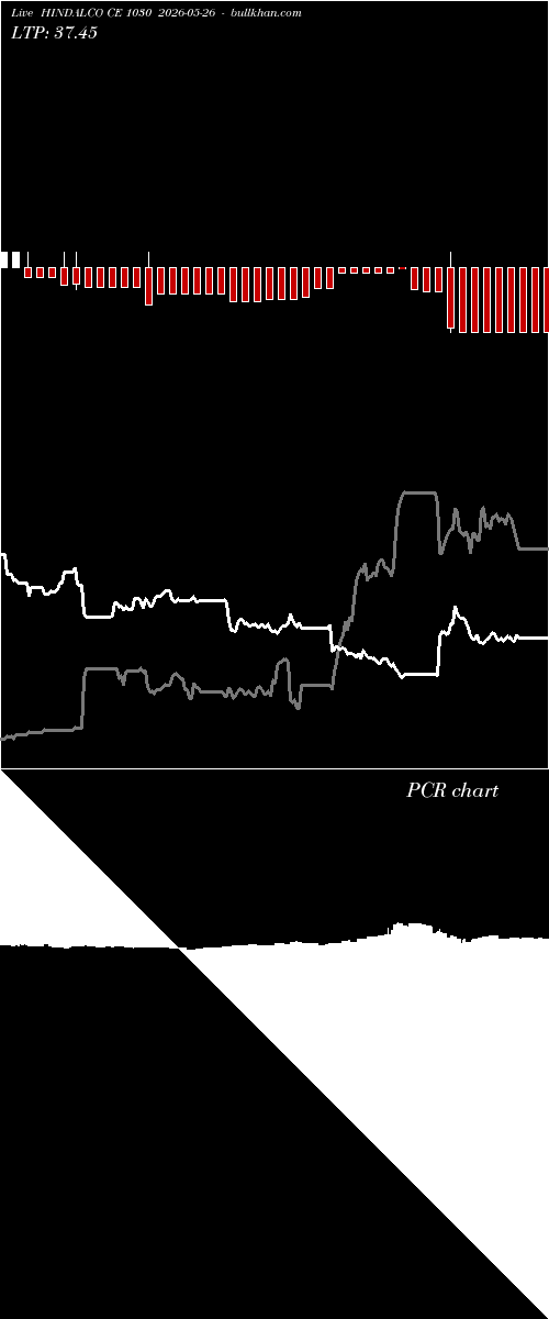  option chart HINDALCO CE 1030 2026-05-26 