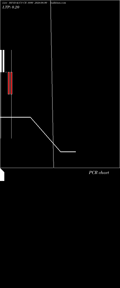  option chart HINDALCO CE 1030 2026-06-30 