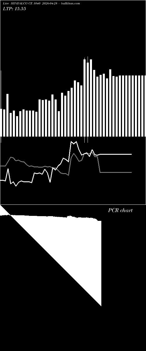  option chart HINDALCO CE 1040 2026-04-28 