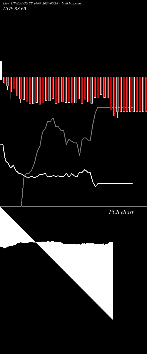  option chart HINDALCO CE 1040 2026-05-26 
