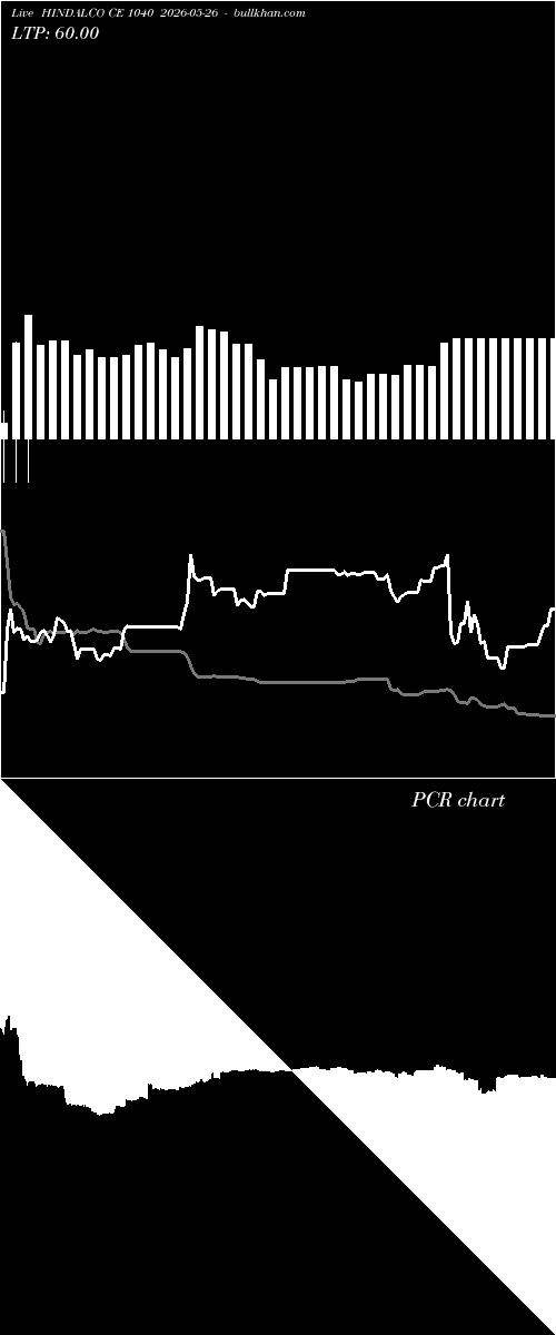  option chart HINDALCO CE 1040 2026-05-26 