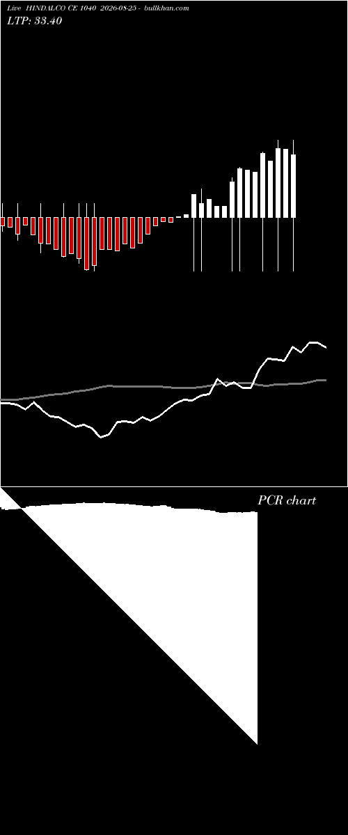  option chart HINDALCO CE 1040 2026-08-25 