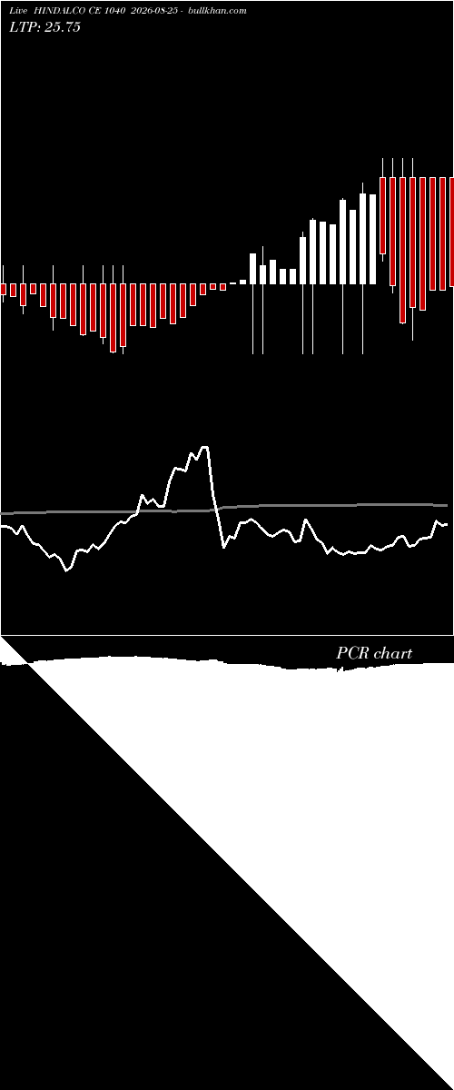  option chart HINDALCO CE 1040 2026-08-25 