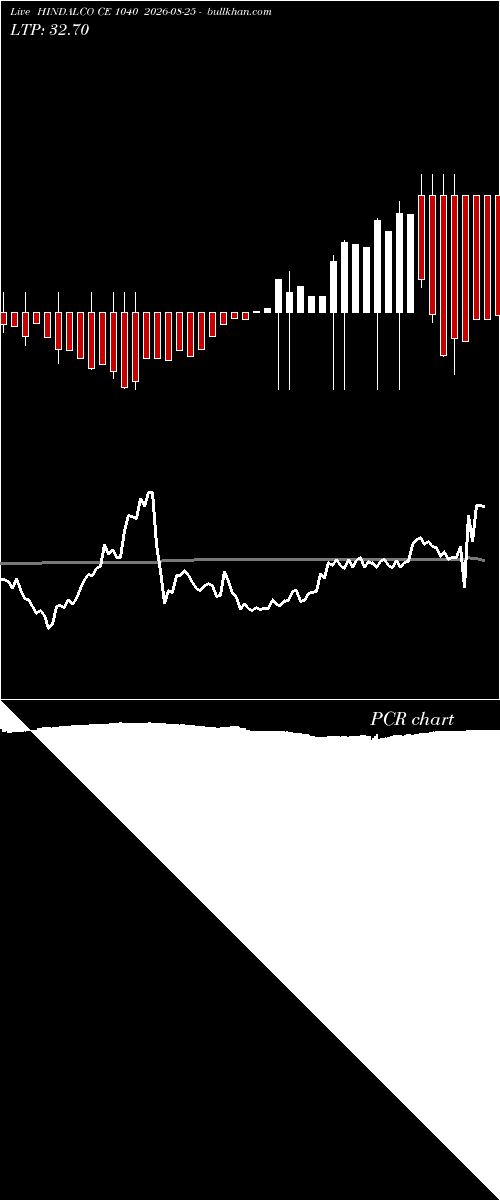  option chart HINDALCO CE 1040 2026-08-25 