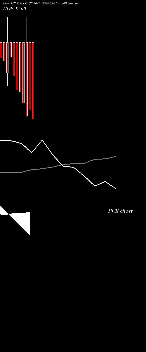  option chart HINDALCO CE 1040 2026-08-25 
