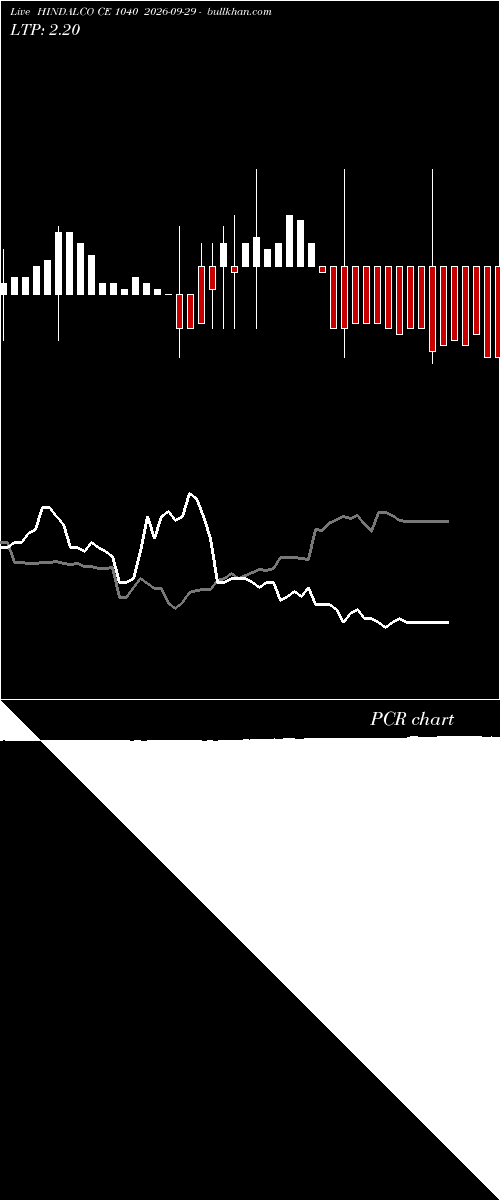 option chart HINDALCO CE 1040 2026-09-29 