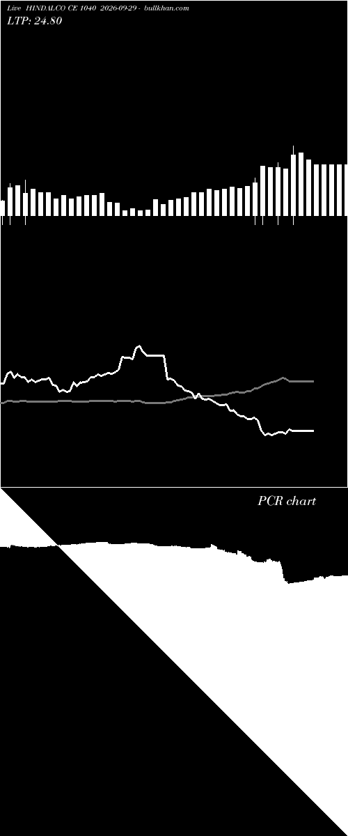  option chart HINDALCO CE 1040 2026-09-29 