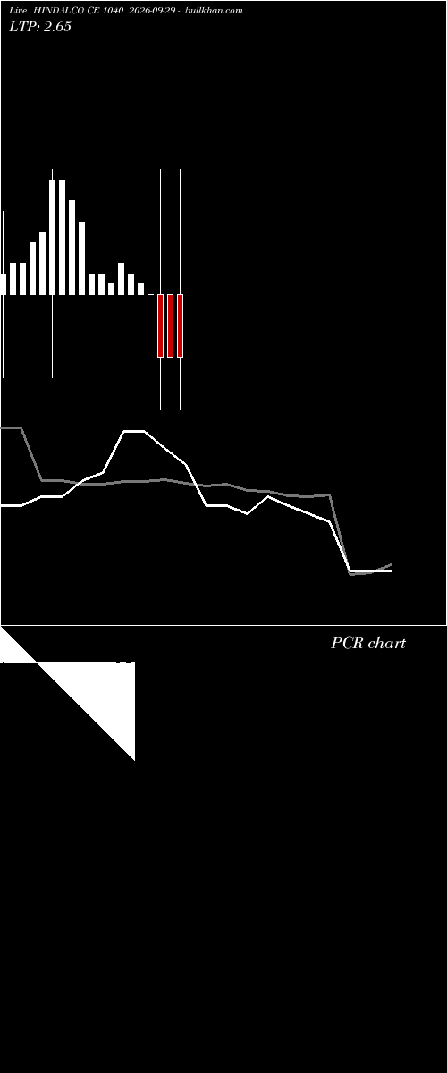  option chart HINDALCO CE 1040 2026-09-29 