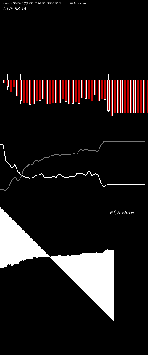  option chart HINDALCO CE 1050.00 2026-05-26 