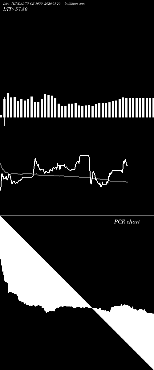  option chart HINDALCO CE 1050 2026-05-26 
