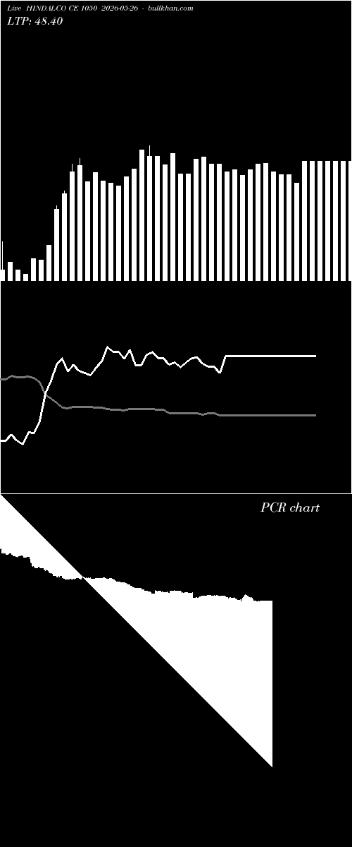  option chart HINDALCO CE 1050 2026-05-26 