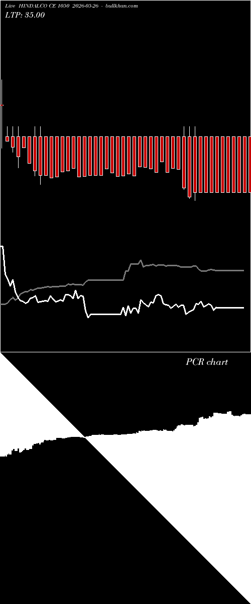  option chart HINDALCO CE 1050 2026-05-26 