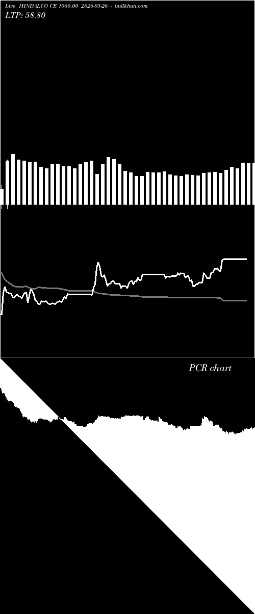  option chart HINDALCO CE 1060.00 2026-05-26 