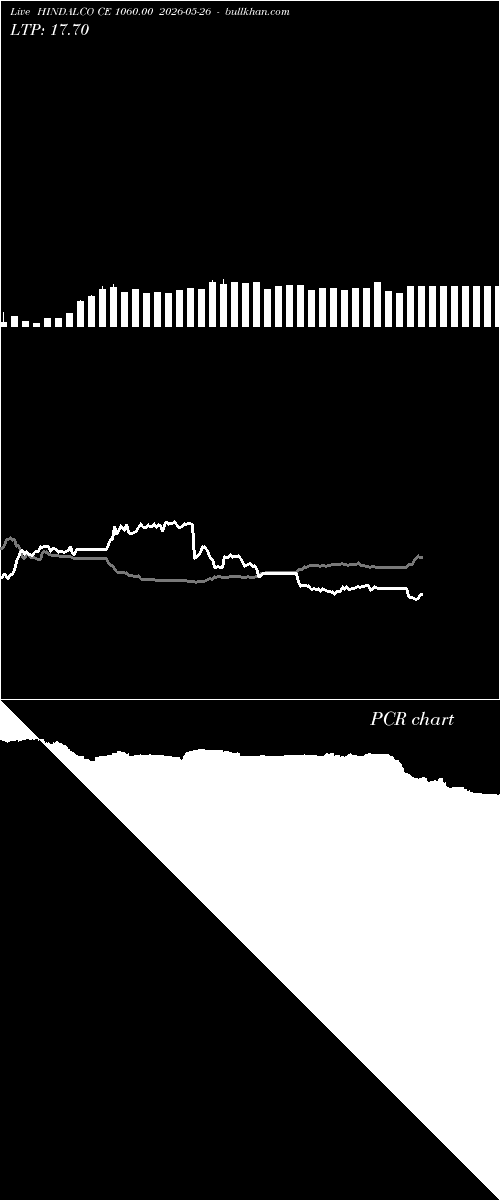  option chart HINDALCO CE 1060.00 2026-05-26 