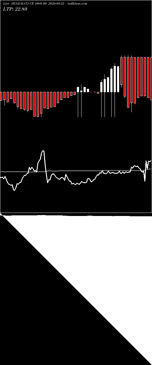  option chart HINDALCO CE 1060.00 2026-08-25 