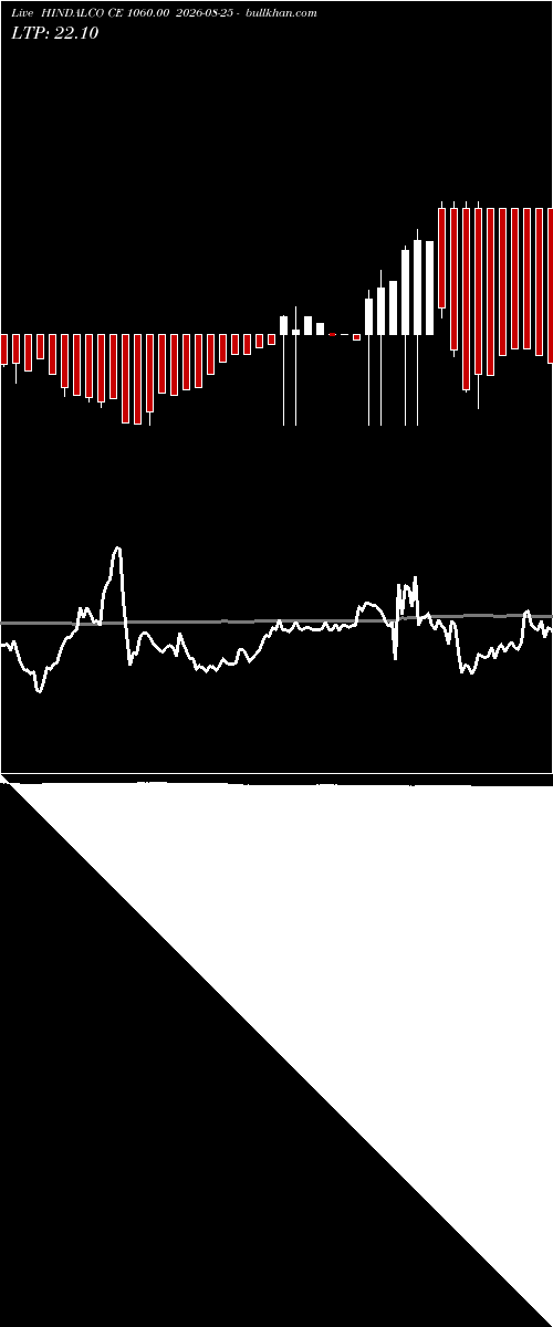  option chart HINDALCO CE 1060.00 2026-08-25 