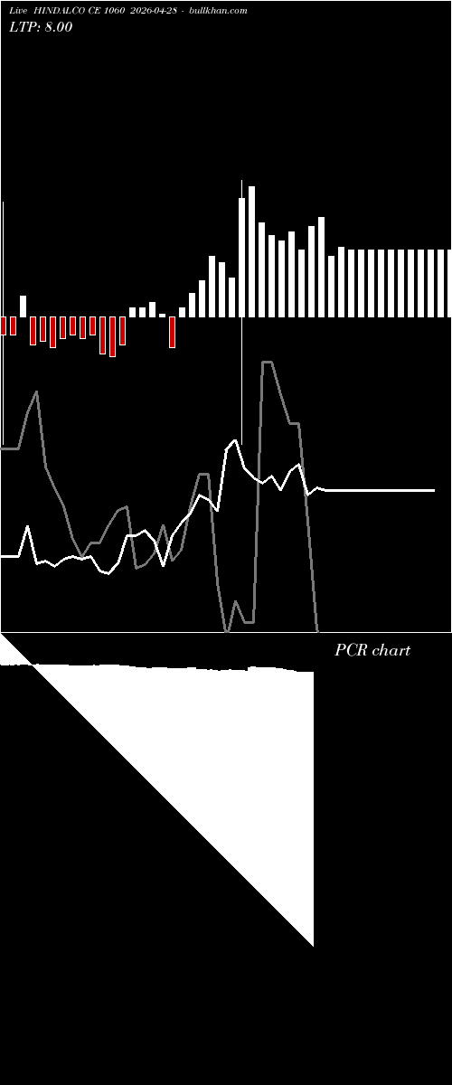  option chart HINDALCO CE 1060 2026-04-28 