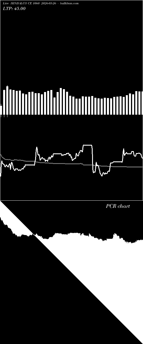  option chart HINDALCO CE 1060 2026-05-26 