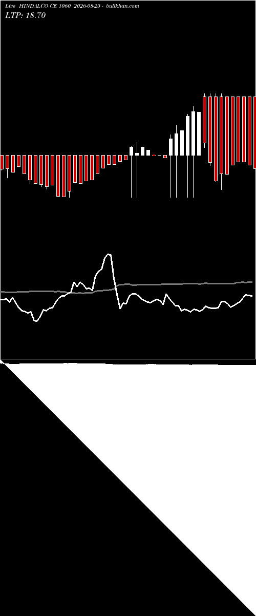  option chart HINDALCO CE 1060 2026-08-25 