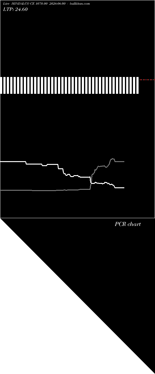  option chart HINDALCO CE 1070.00 2026-06-30 