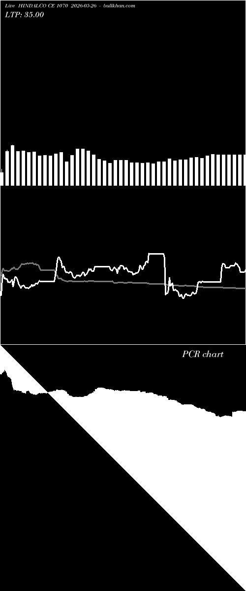  option chart HINDALCO CE 1070 2026-05-26 