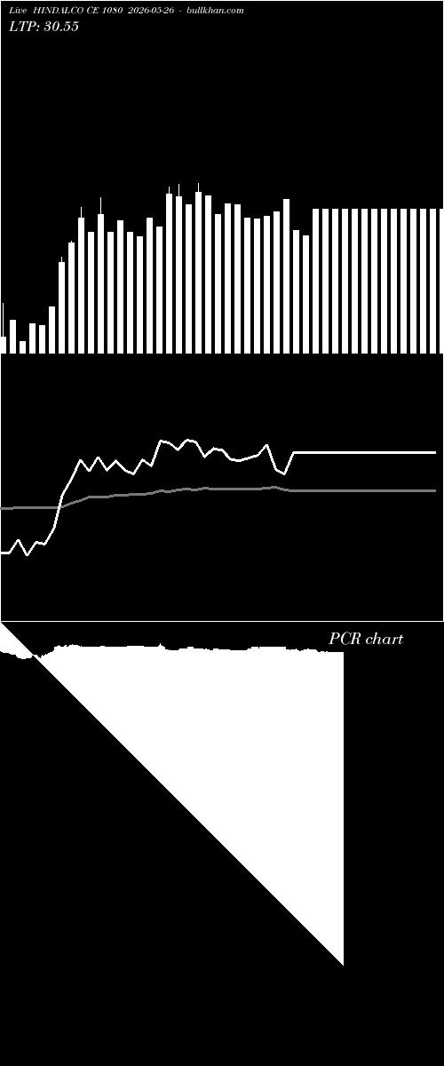  option chart HINDALCO CE 1080 2026-05-26 