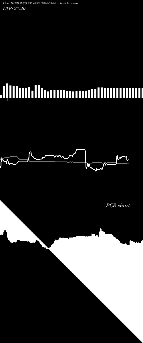  option chart HINDALCO CE 1080 2026-05-26 