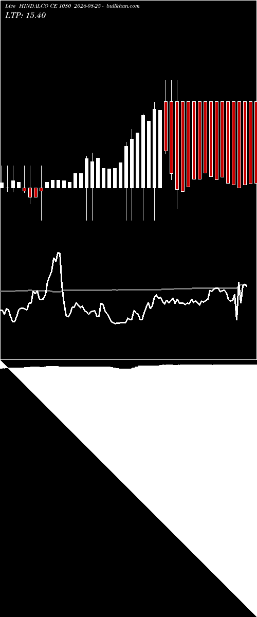  option chart HINDALCO CE 1080 2026-08-25 