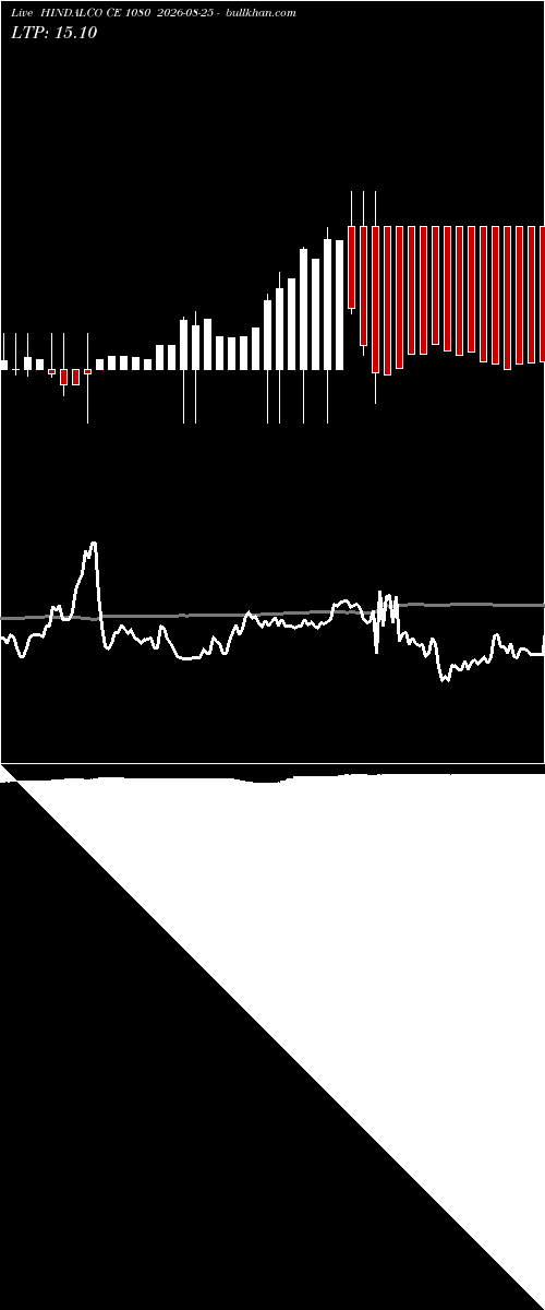  option chart HINDALCO CE 1080 2026-08-25 
