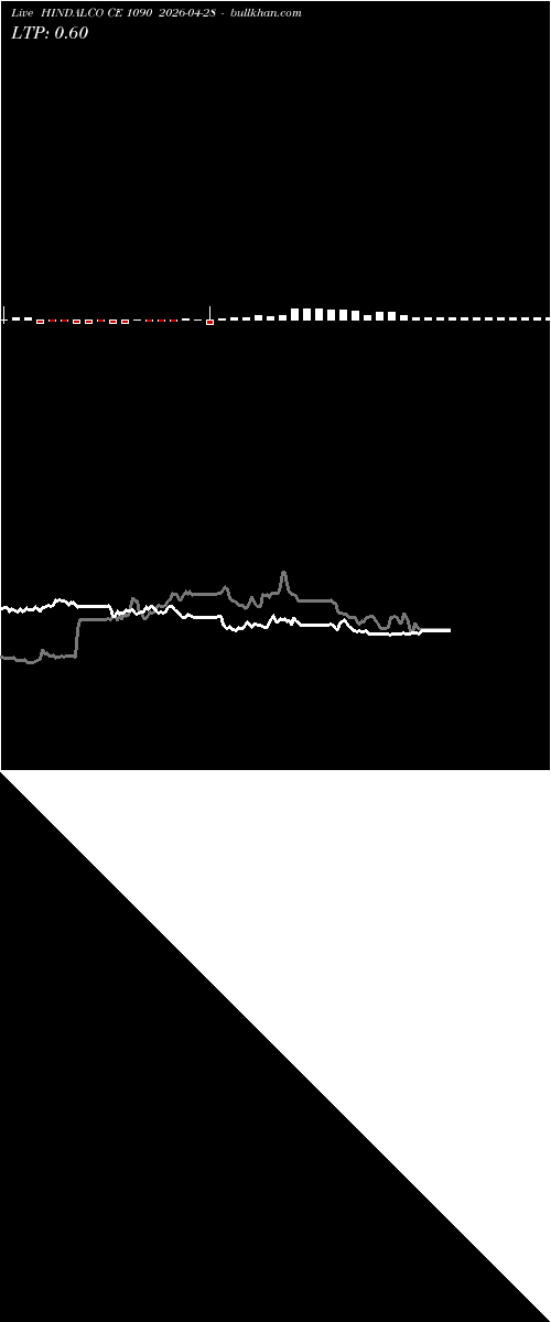  option chart HINDALCO CE 1090 2026-04-28 