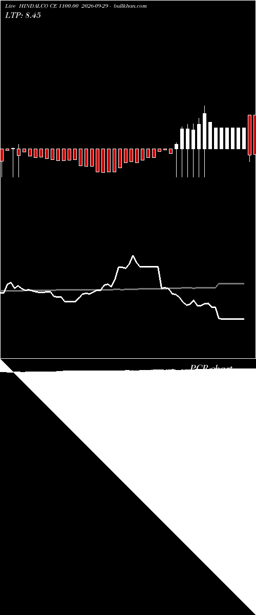  option chart HINDALCO CE 1100.00 2026-09-29 