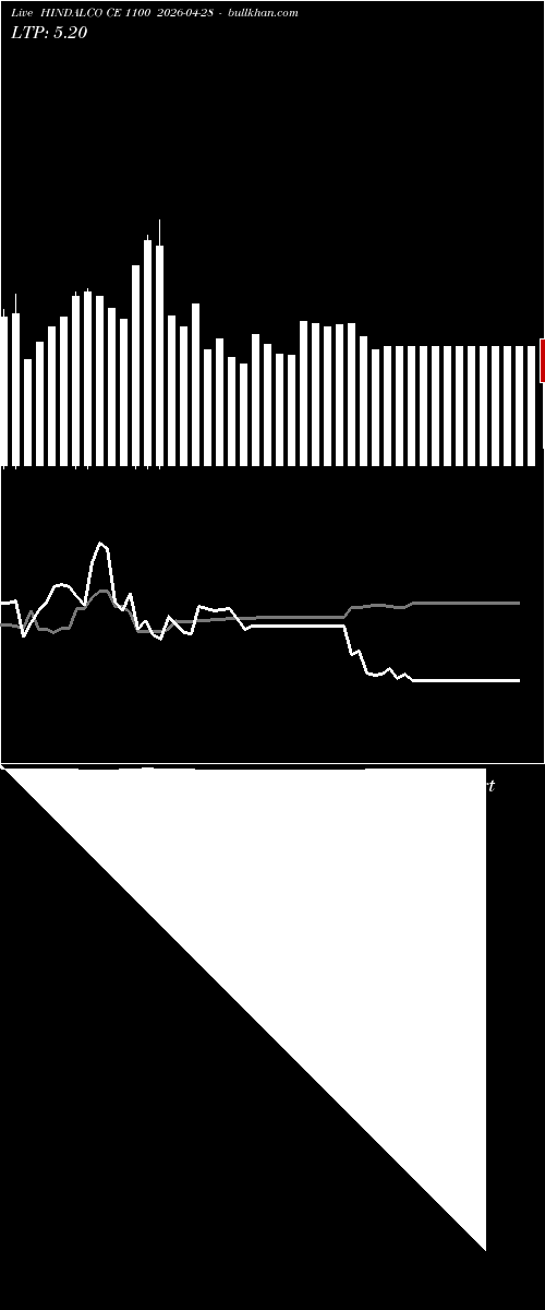  option chart HINDALCO CE 1100 2026-04-28 