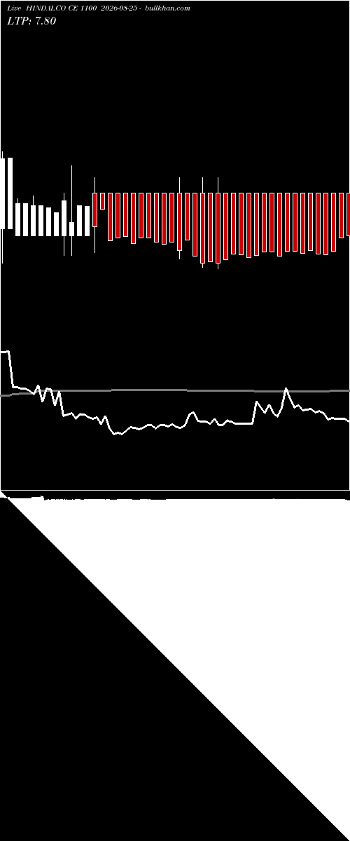  option chart HINDALCO CE 1100 2026-08-25 