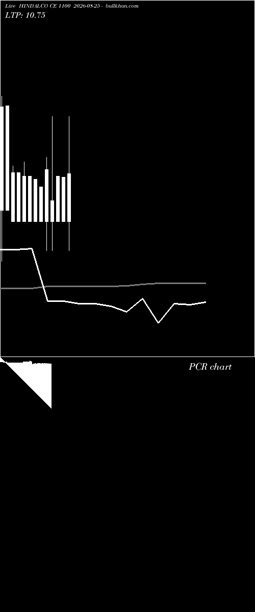  option chart HINDALCO CE 1100 2026-08-25 