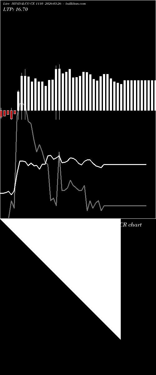  option chart HINDALCO CE 1110 2026-05-26 