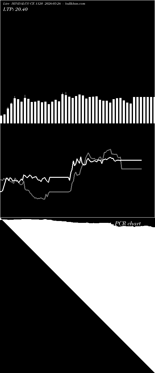  option chart HINDALCO CE 1120 2026-05-26 