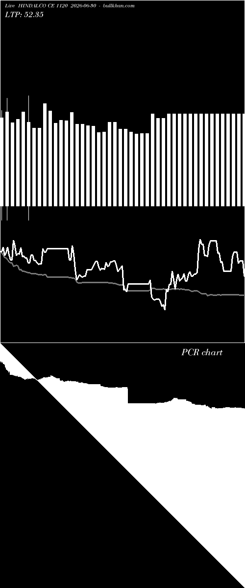  option chart HINDALCO CE 1120 2026-06-30 