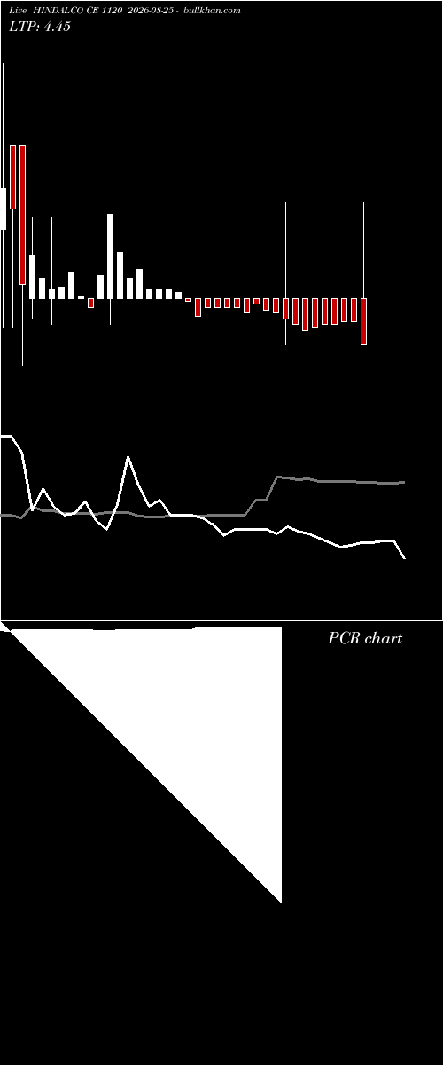  option chart HINDALCO CE 1120 2026-08-25 
