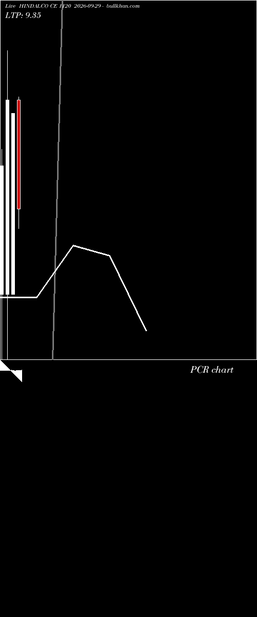  option chart HINDALCO CE 1120 2026-09-29 