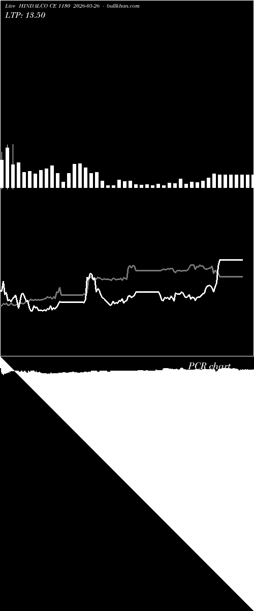  option chart HINDALCO CE 1130 2026-05-26 