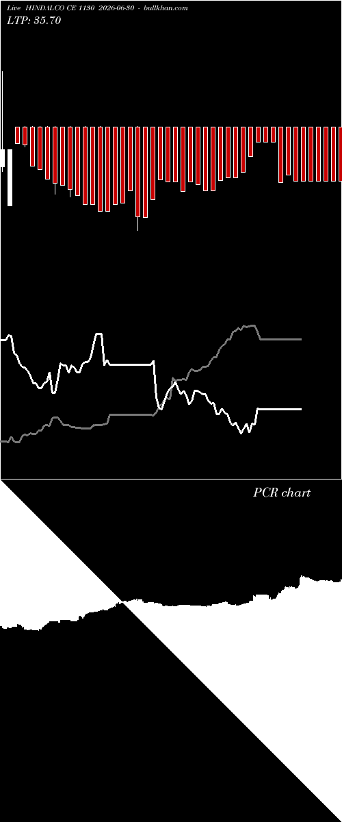  option chart HINDALCO CE 1130 2026-06-30 