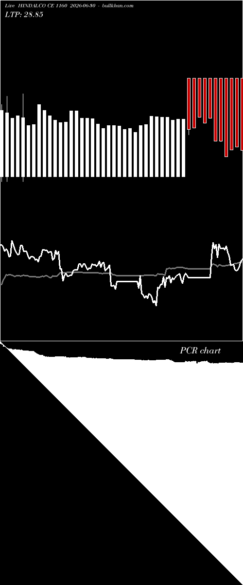  option chart HINDALCO CE 1160 2026-06-30 