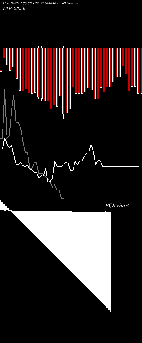  option chart HINDALCO CE 1170 2026-06-30 
