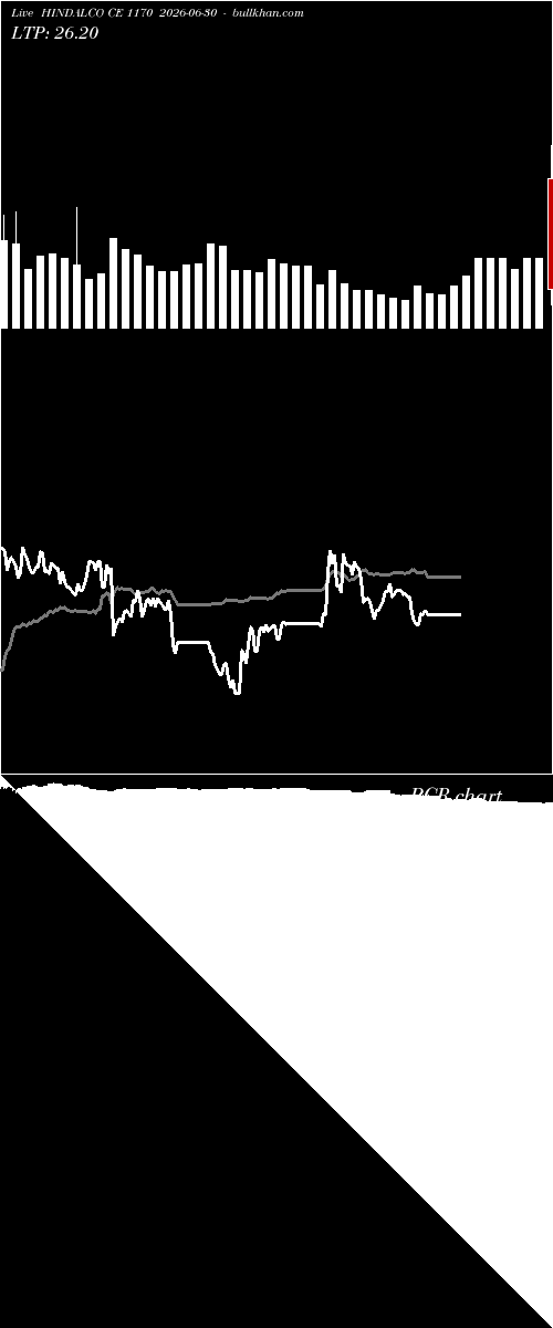  option chart HINDALCO CE 1170 2026-06-30 