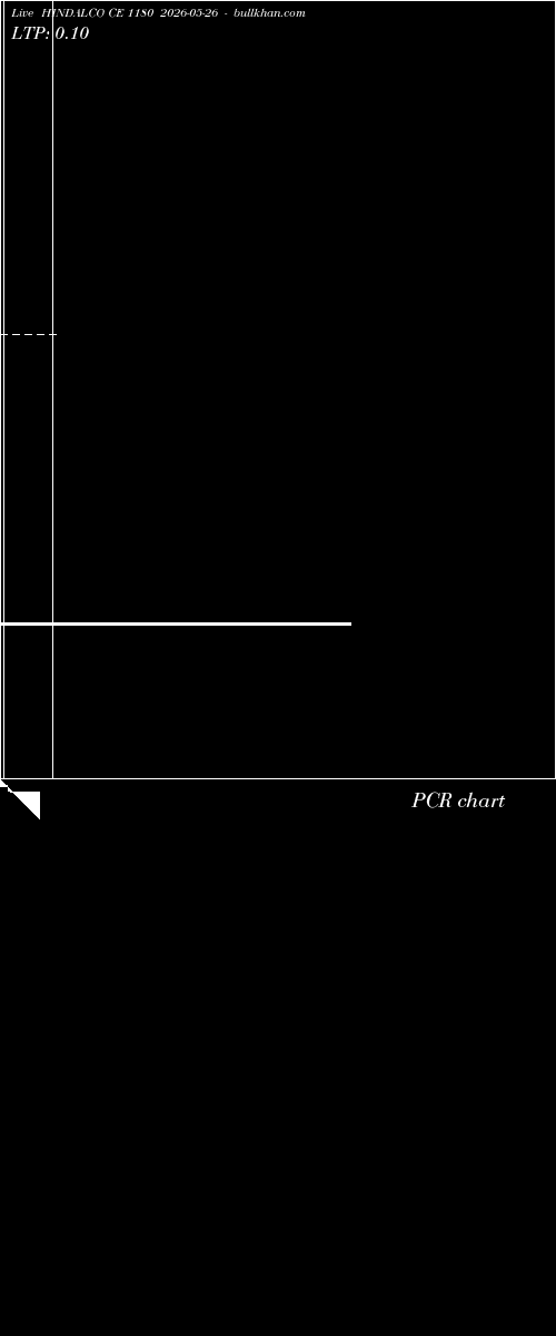  option chart HINDALCO CE 1180 2026-05-26 