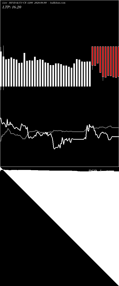  option chart HINDALCO CE 1200 2026-06-30 