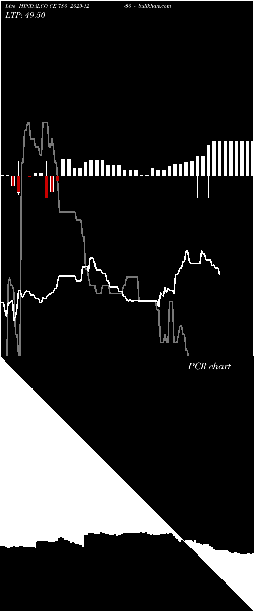  option chart HINDALCO CE 780 2025-12-30 