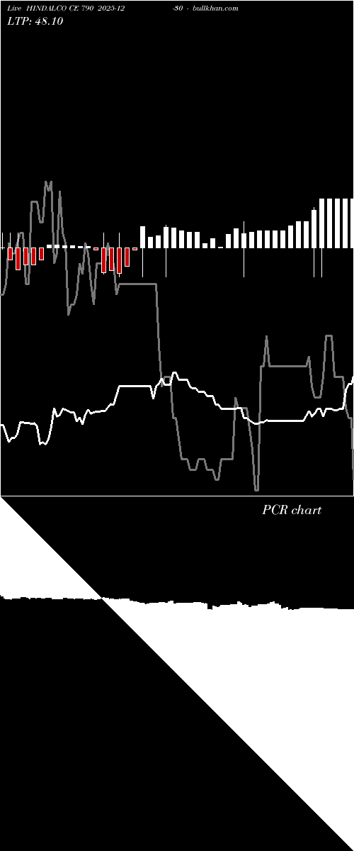  option chart HINDALCO CE 790 2025-12-30 